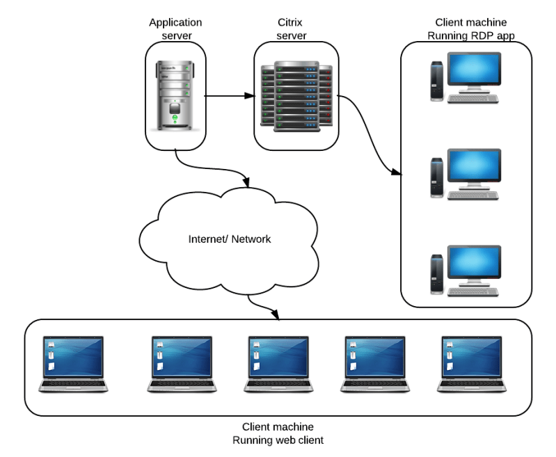 Citrix simplified setup